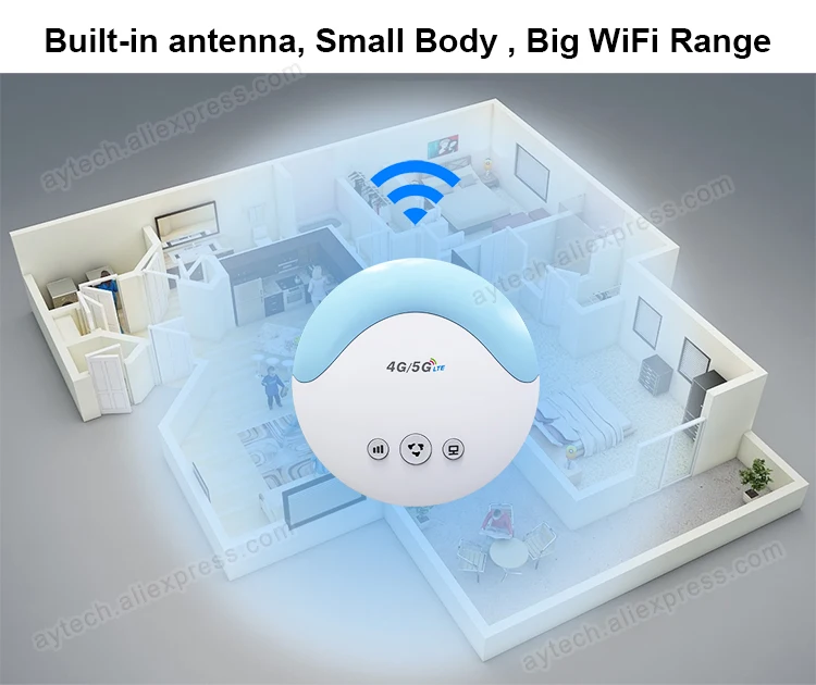 HOSAYA America 4G router SIM card WiFi router 4G CPE 4G modem WiFi dongle portable Hotspot LTE WiFi router