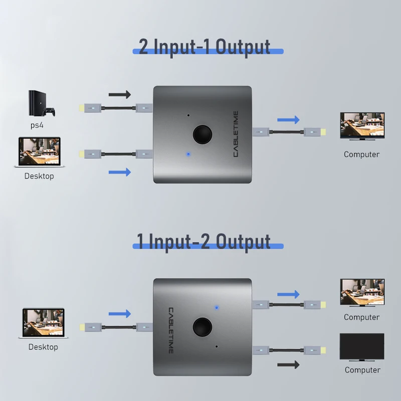 CABLETIME rozdzielacz HDMI 2 w 1, dwukierunkowy przełącznik HDMI 2.0 4K60 Hz kompatybilny z HDMI dla TV Box PC Laptop Macbook Air