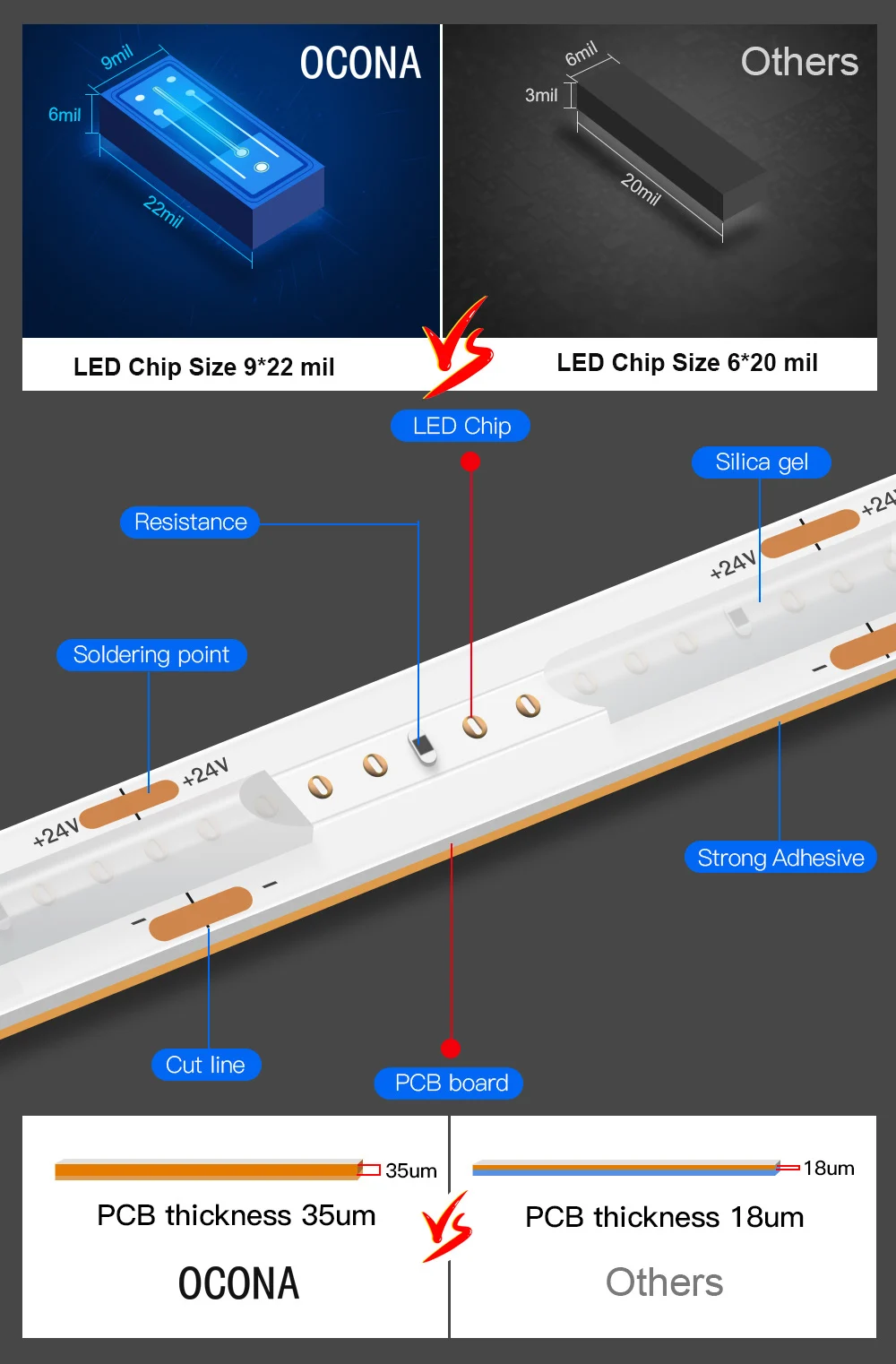 COB LEDストリップライトの完全なセット,調整可能な白いリニアライトキット,90 480ダイオード/m,3000k 4000k