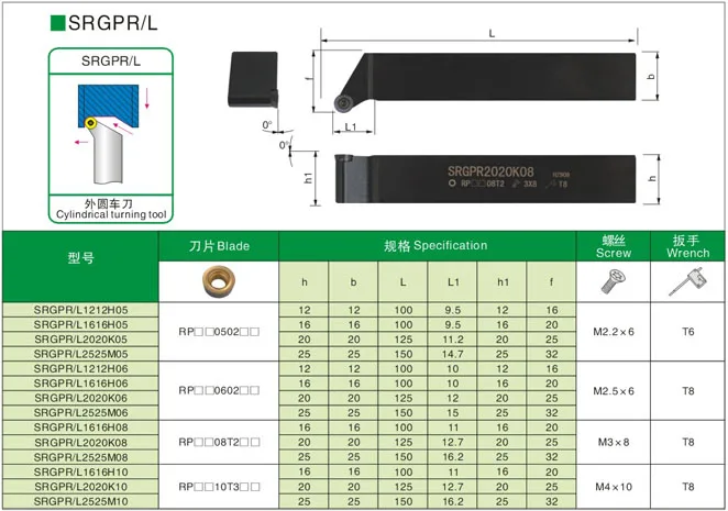 1 шт. SRGPR 1212H05 SRGPR1212H06 твердосплавный Внешний держатель для Расточного инструмента с ЧПУ фреза инструмент