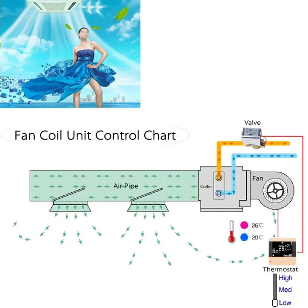 Heizung termostat Wifi inteligentny dom Tuya termostat 220V inteligentny klimatyzator kontroler Wifi termostat grzejnikowy cyfrowy Alexa