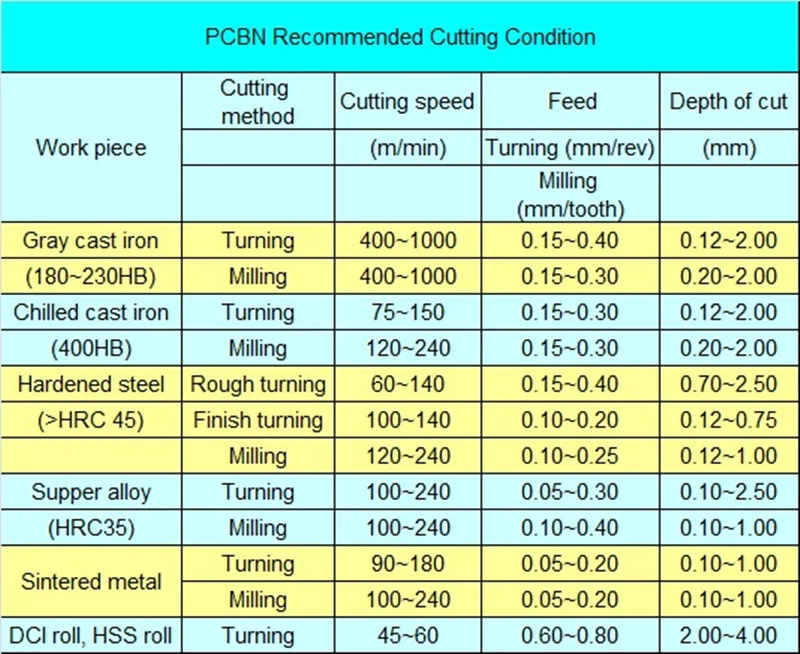 Diamant DCMT 070204 Aluminium CNC-Einsatz DCMT11T304 PCD CBN Externes Hartmetall-Drehwerkzeug für die Bearbeitung von Eisen und Messing – Detail 10