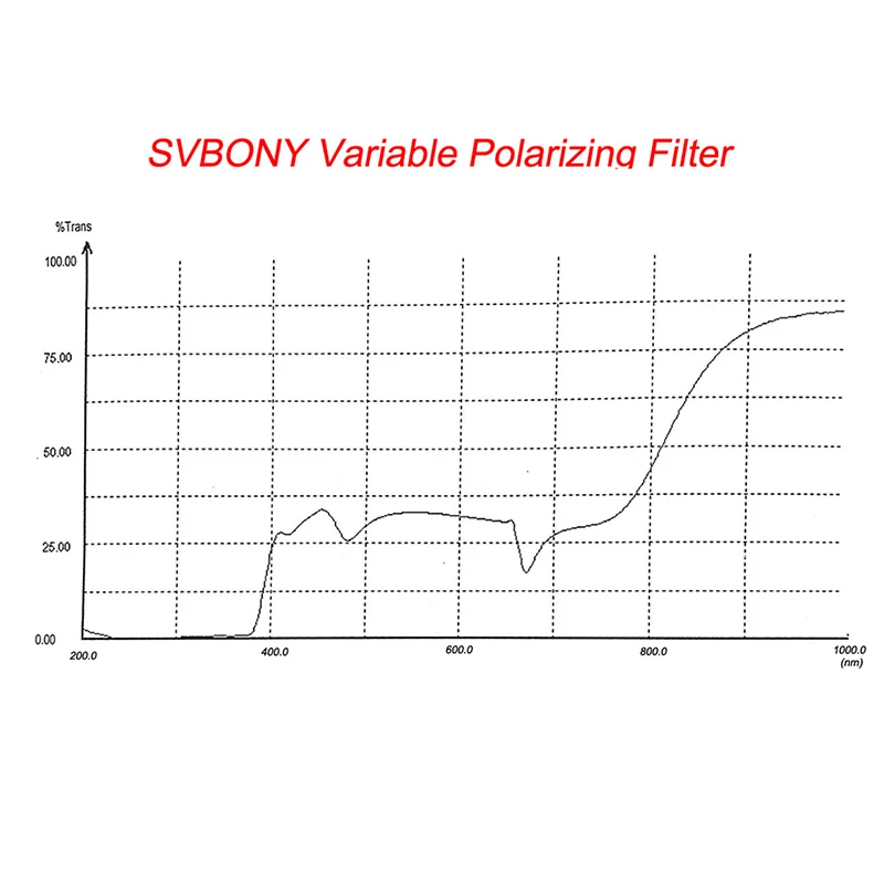 SVBONY 1.25\'\' Filter Variable Polarizing for Astronomy Monocular Telescope & Eyepiece Viewing the Moon and Planets SV128