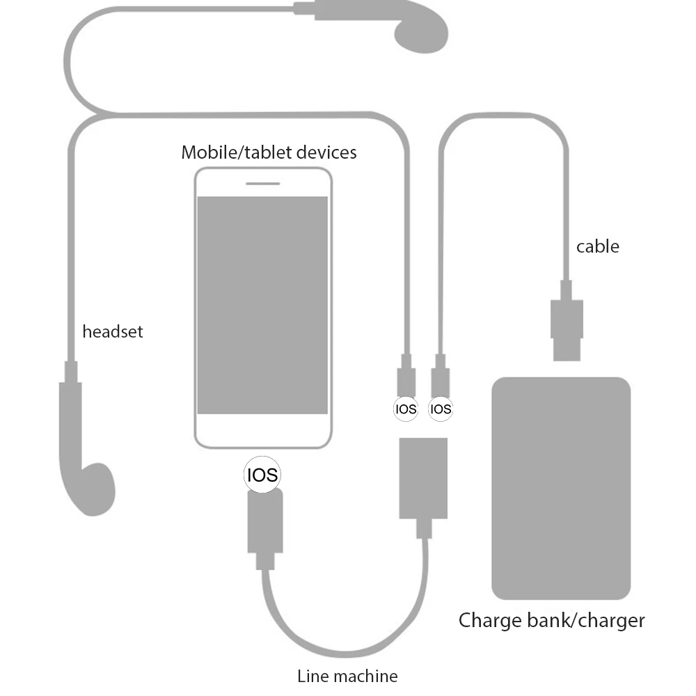 Dual Ports for Jack OTG Adapter For iPhone X for iPad iOS Connection Charger Earphone 2 in 1 Charging Audio Splitter Music