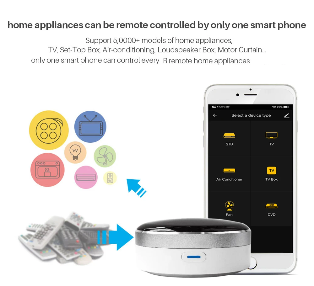 Tuya App Universal IR Smart Remote Controller WiFi+Infrared Home Control Hub 360 Degrees Google Assistant Alexa Siri