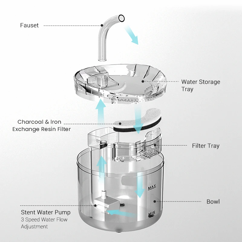 Imagem -06 - Gato Automático Fonte de Água com Torneira Dispensador Água do Cão Filtro Transparente Bebedor Pet Sensor Beber Alimentador 2l