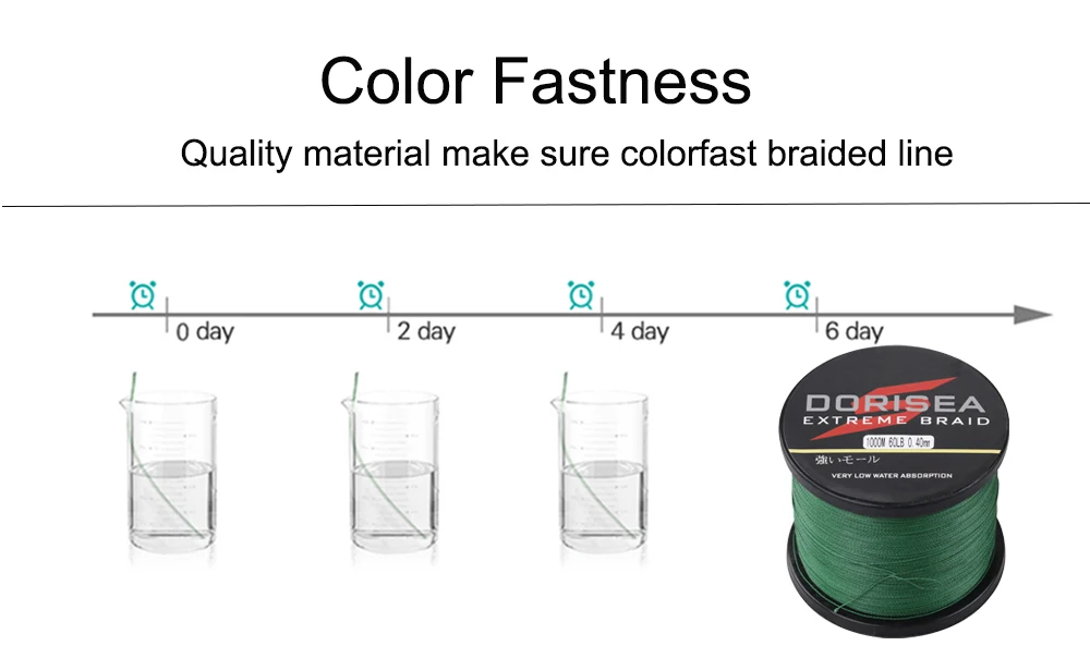 DORISEA 4-fach Geflochtene Extrem Robuste 100M 6LB-100LB PE Multifilament Angelschnur Pesca – Detail 23