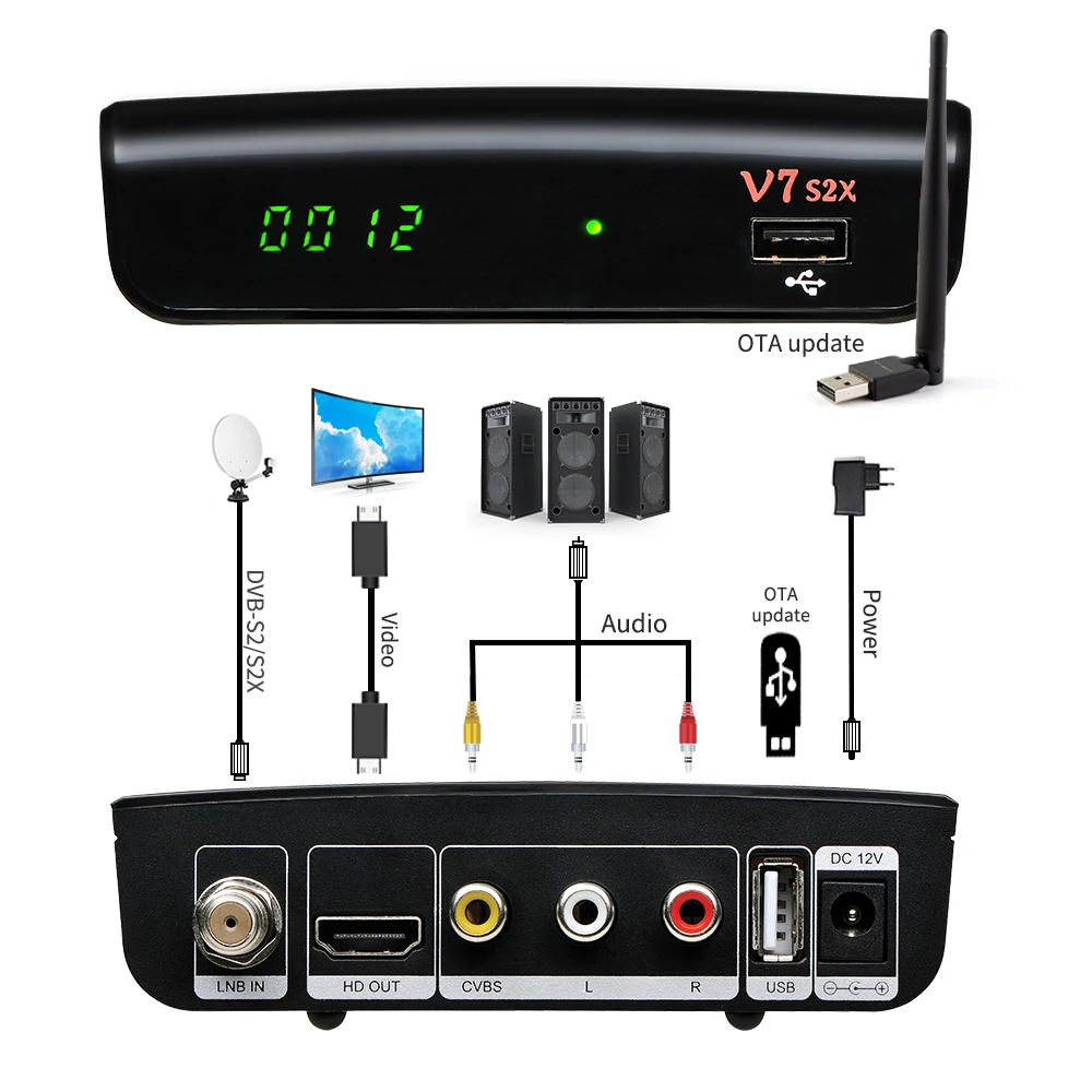 DVB-S/S2 Gtmedia V7 S2X Satellite Receiver Upgraded by GTmedia V7S HD With USB WIFI Digital Receptor H.265 Freesat V7 S2X No app