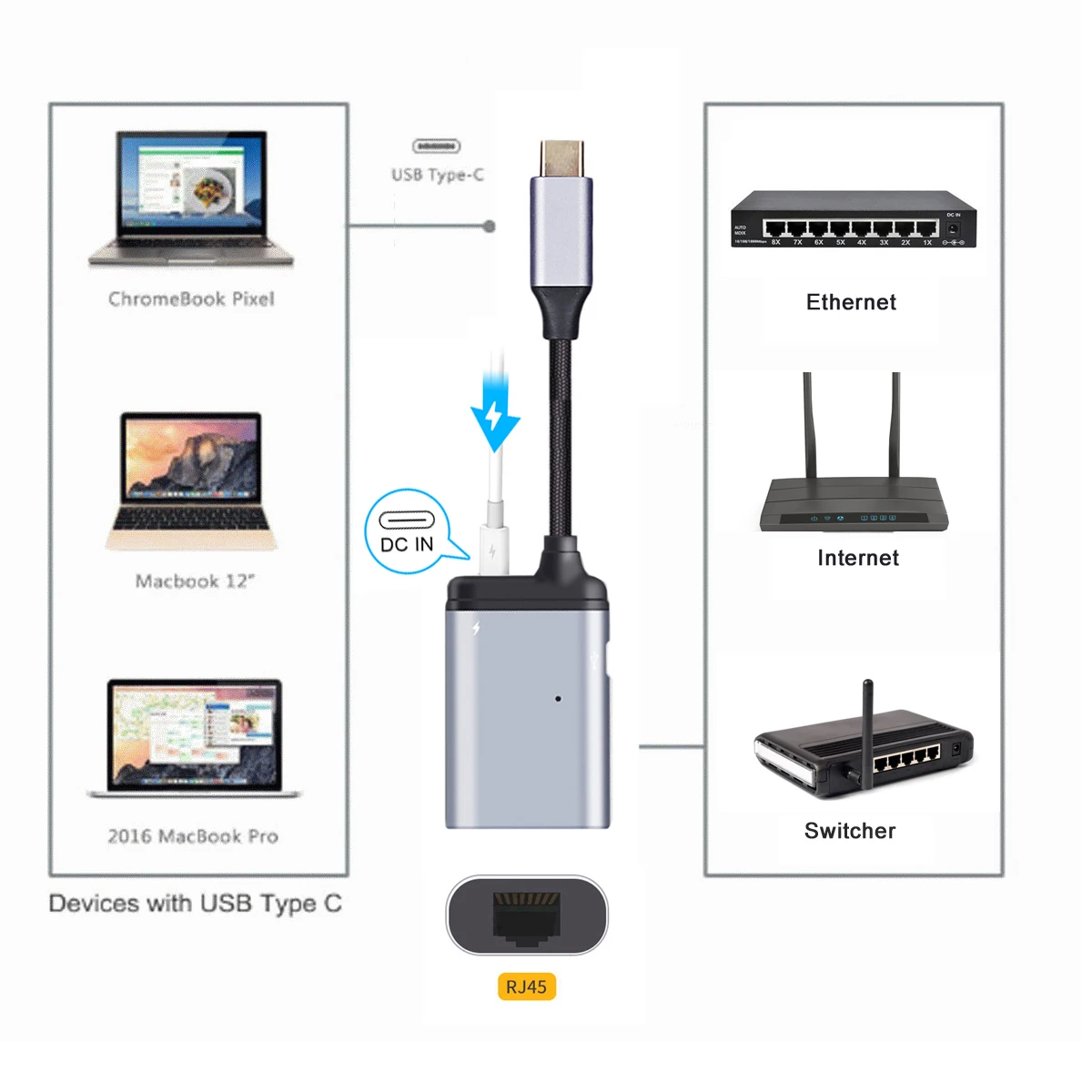 Zihan USB-C Type-C USB3.1 to 1000Mbps Gigabit Ethernet Network LAN Adapter with Female PD Power Port