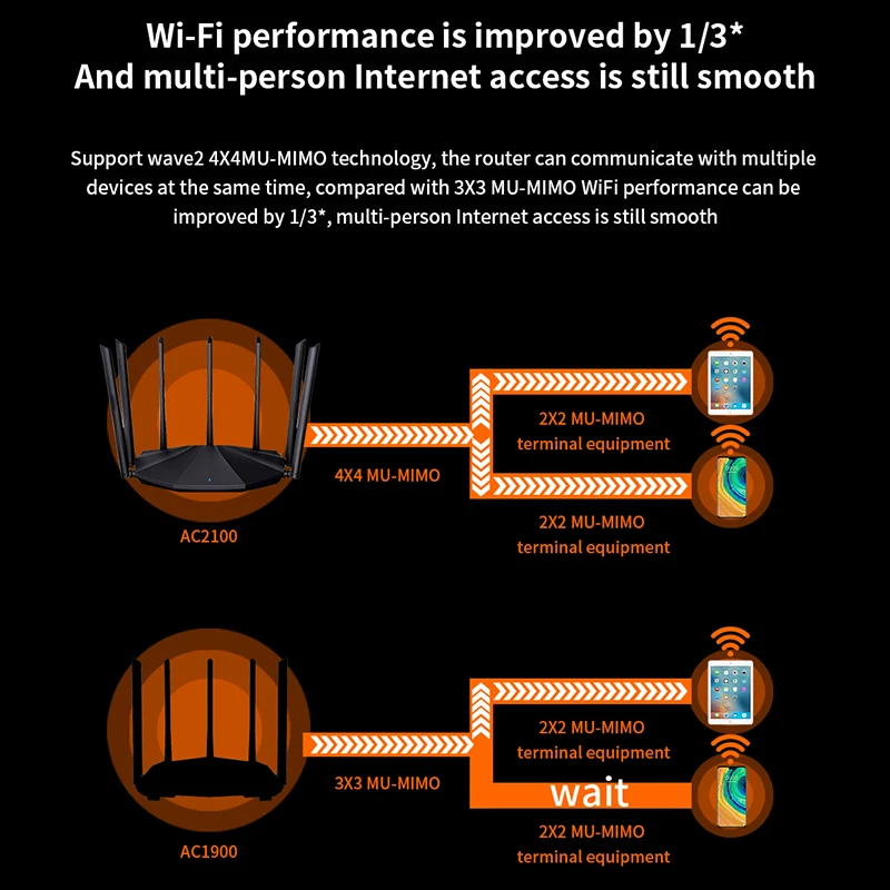 Imagem -04 - Roteador Wi-fi Dual-dand sem Fio Repetidor Gigabit 6bi Antenas de Alto Ganho Repetidor Wifi com Iptv Plug And Play Gc23 Ac2100