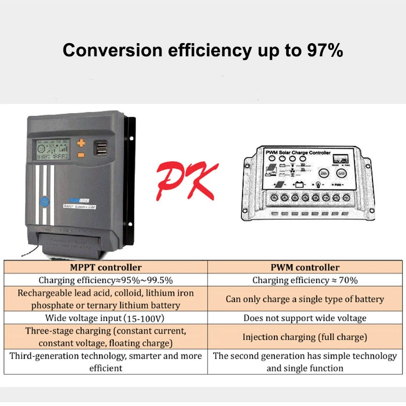 Mppt solar charge energy controller 12V 24V 10A 20A 30A 40A  automatic photovoltaic charging converter lead-acid lithium battery