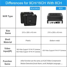 H265 CCTV NVR 8/16/32 Channels #4