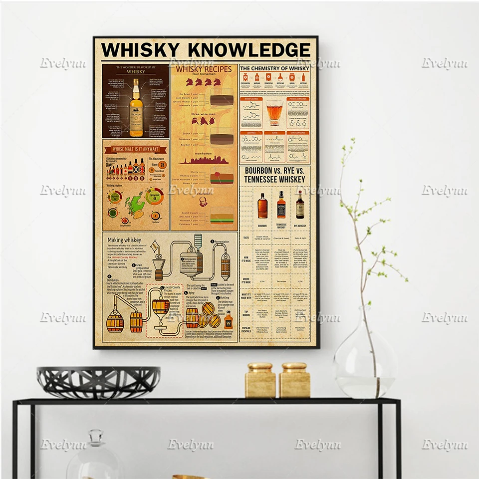 Whisky Knowledge Vintage Poster, Whisky Lover Art,Living Room Wall Art Prints Home Decor Canvas Unique Gift Floating Frame