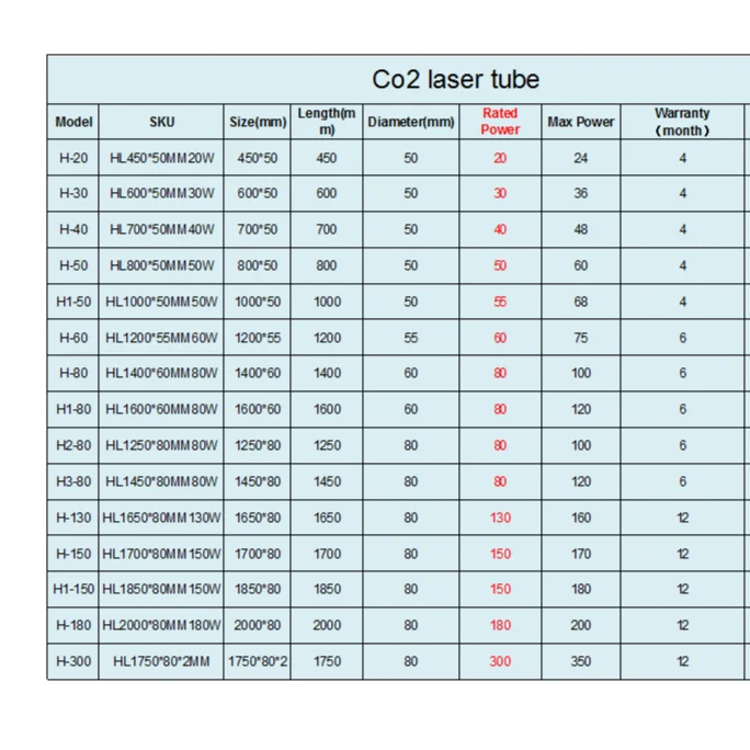 60w co2 Laser Tube 60W-75W 1200*50mm for Co2 Laser Engraving/cutting Machines