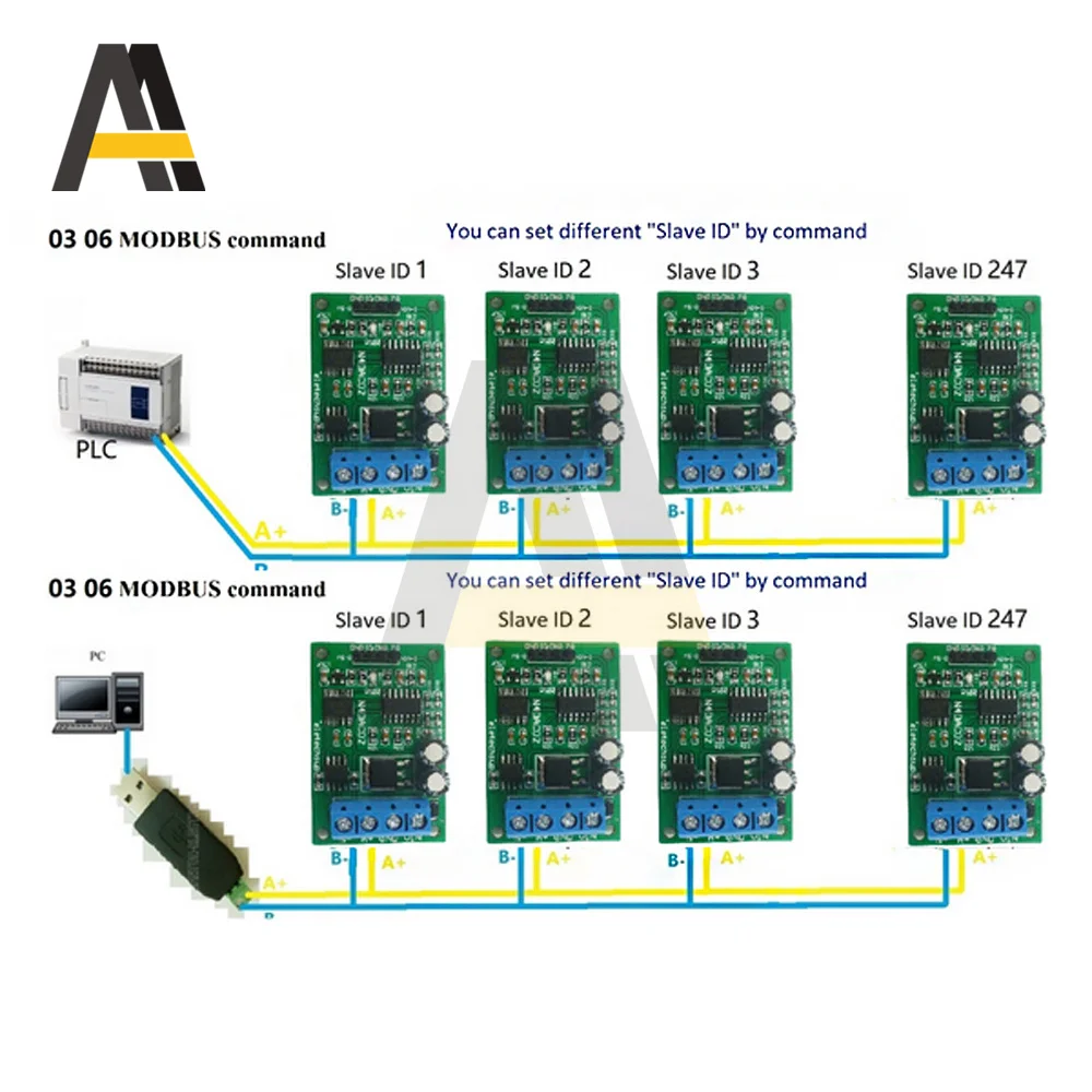 DC 12V 0-5V 0-10V Voltage Signal Generator 2CH PWM DAC Converter Module RS485 Modbus RTU for PLC Measuring Instruments
