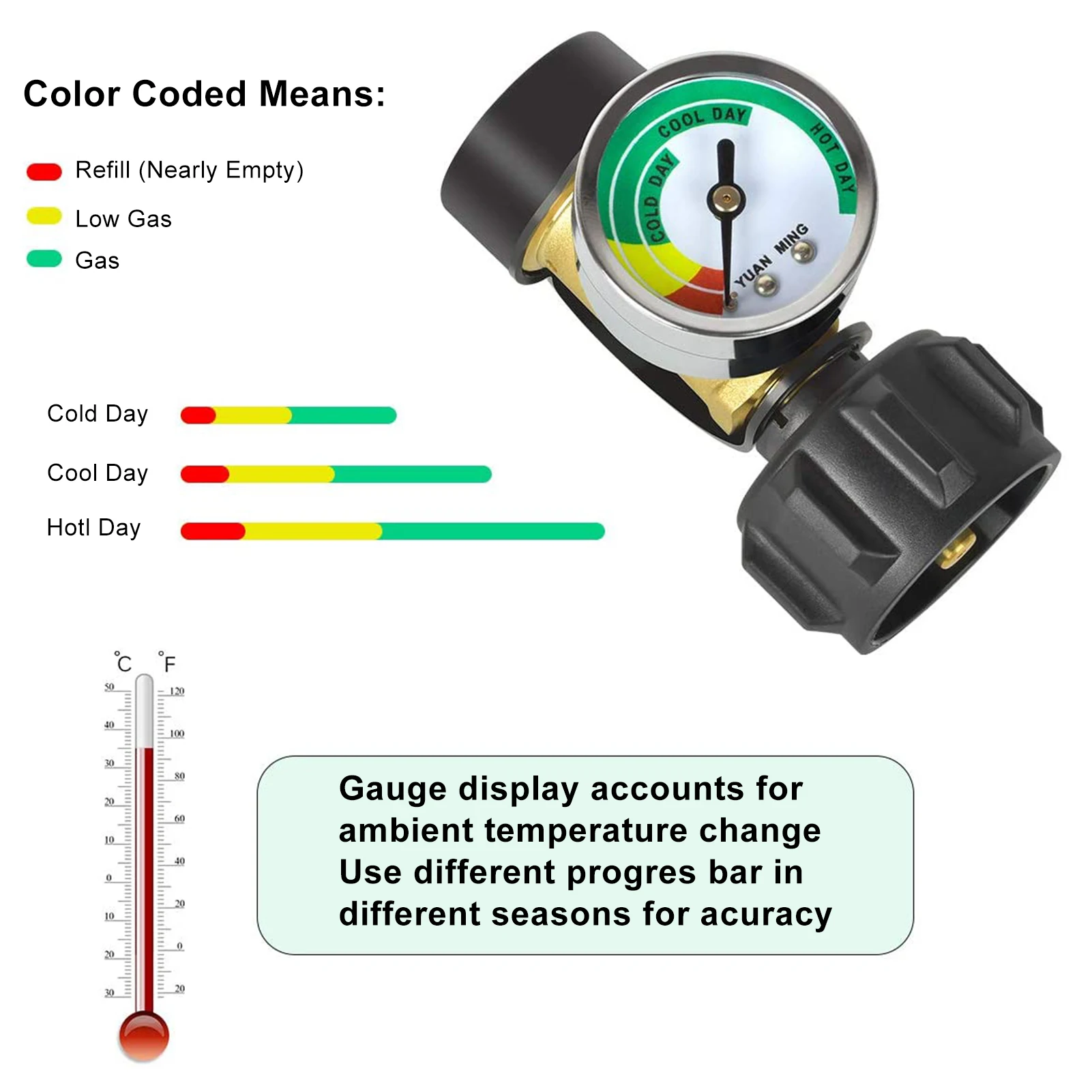 POL Propane Gas Gauge Table QCC1 BBQ PressurePropane Tank Pressure Test Instrument Tools Accurate Propane Meter