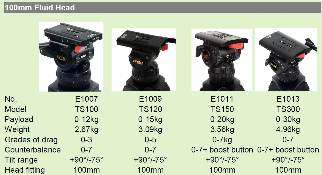 Teris السائل رئيس 100 مللي متر رئيس المناسب 30 كجم حمولة للكاميرا ترايبود معدات التصوير المهنية TS100 TS120 TS150 TS300
