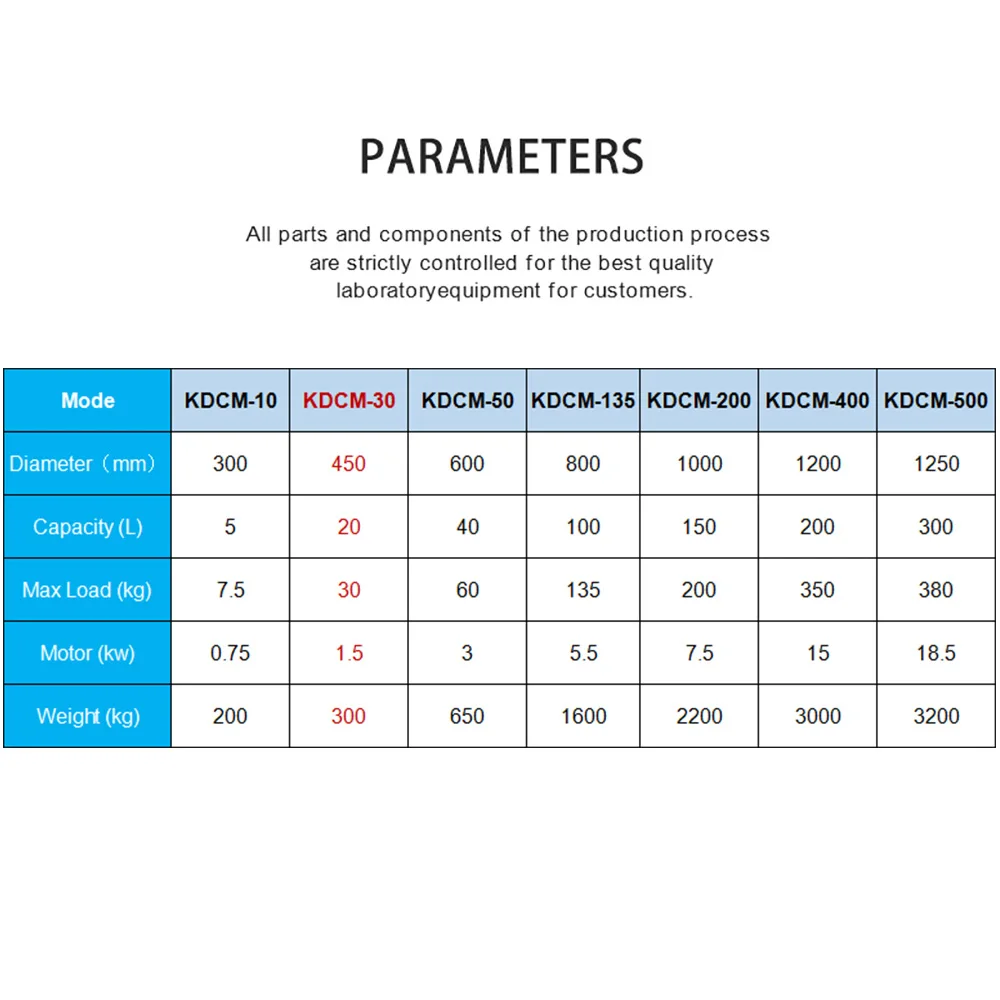 LAB 20L  JACKETED STAINLESS STEEL CENTRIFUGE CM-30