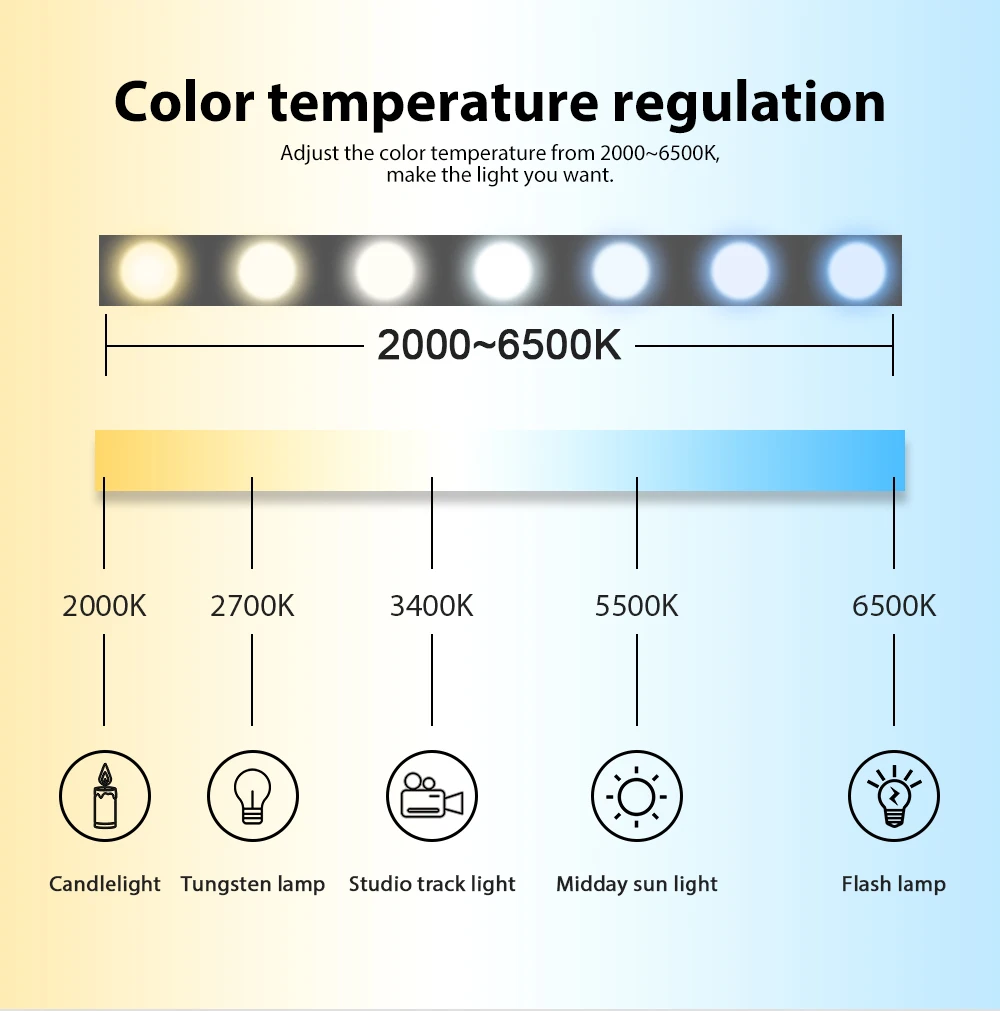 Gledopto Zigbee 3.0 Smart Home Pro RGBCCT LED Strip Light Controller Suitable For TV backlight Bedroom Living Room Kitchen