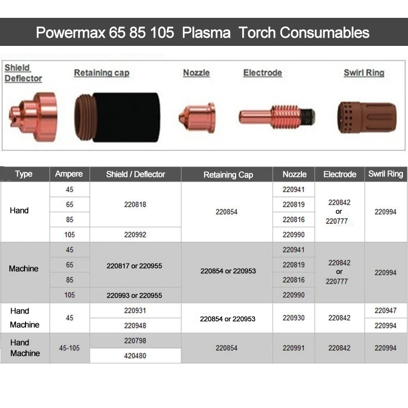 220818 Plasma shield cup 5pcs
