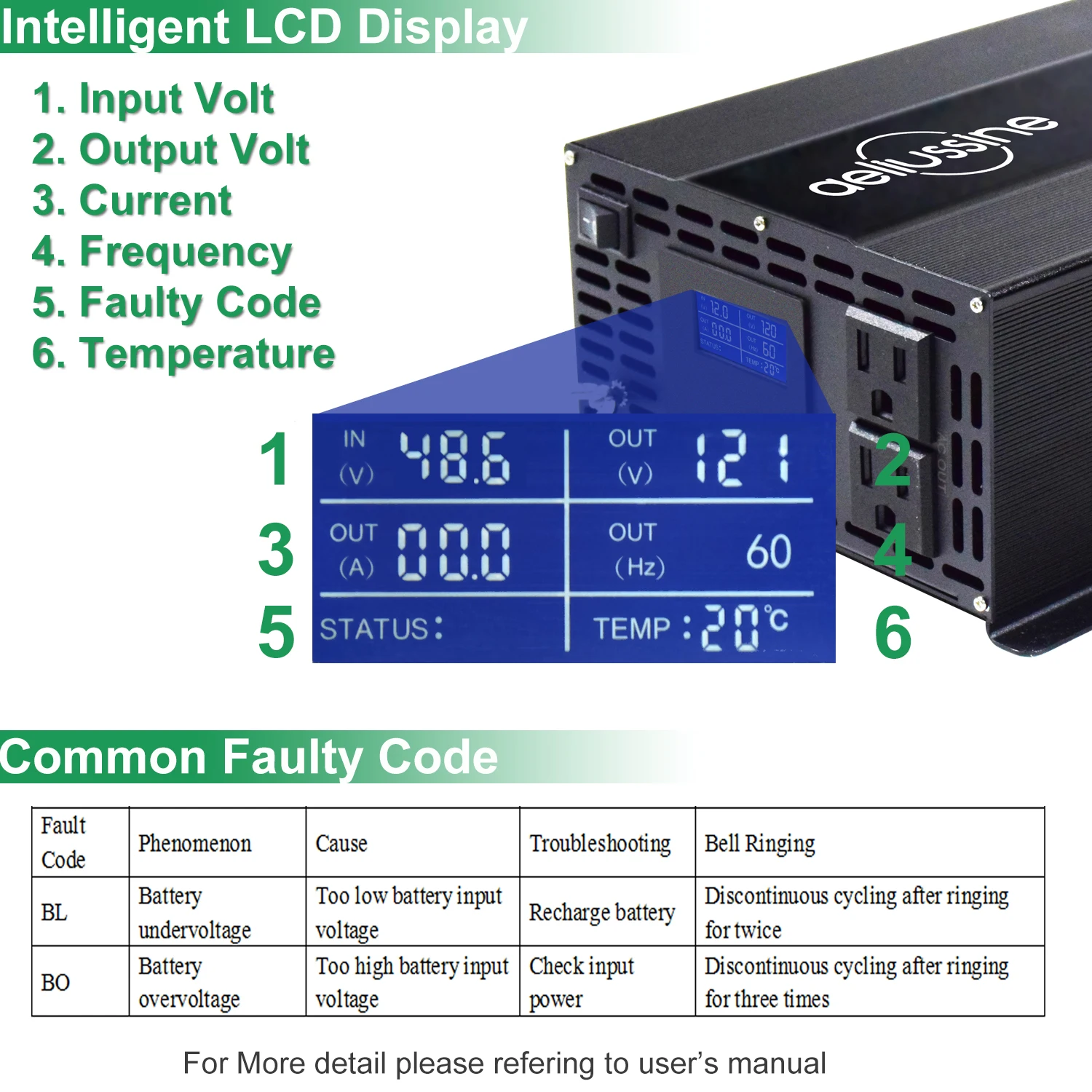 Imagem -04 - Pico de Onda Senoidal Pura Inversor Solar Inversor de Energia 1000w 12v 24v 36v 48v dc para 120v 220v 230v 240v Conversor de Voltagem ac Display Lcd 2000w