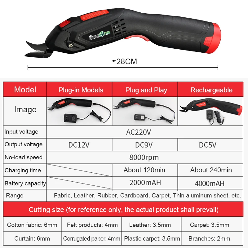 220V Power Electric Scissors Multipurpose Fabric Leather Cloth Cutting Cordless Chargeable Fabric Sewing Handheld Scissors