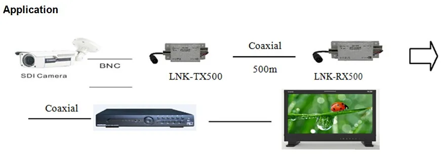 Imagem -02 - Extensor Video do Sinal da Fiscalização do Hd-sdi Amplificador do Sinal até 500m Repetidor 1080p Sdi Conversão Coaxial