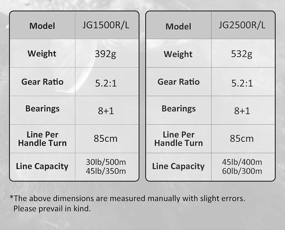 NOEBY Slow Jigging Angelrolle 15 kg 25 kg Max Drag 5,2:1 Salzwasser Trolling Aluminiumlegierung Boot Köder Casting Angelrolle – Detail 4