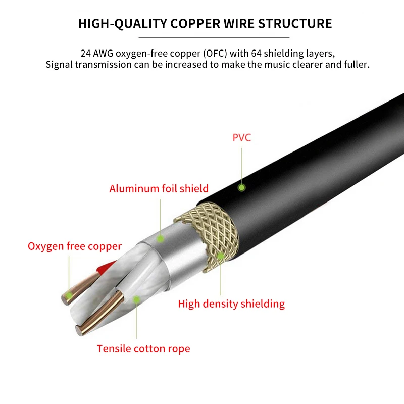 Kabel XLR męski na żeński M/F 3Pin OFC Audio folia kablowa + pleciony ekranowany do wzmacniacza mikser do mikrofonu 1m 2m 3m 5m 10m