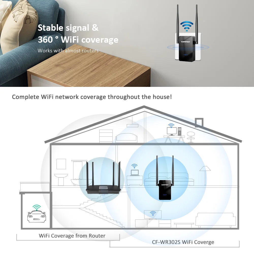 300Mbps Wifi Repeater Wi-fi 2.4Ghz Repiter Extender Home Wi Fi Router Antenna Signal 11N Wireless WIFI Booster Range Amplifier