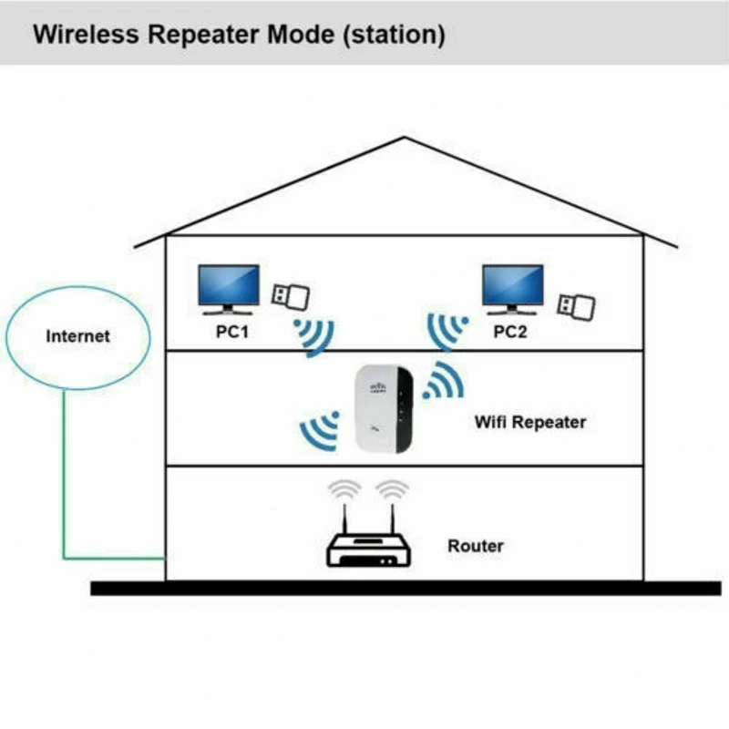 New WiFi Repeater Wireless Signal Amplifier Expansion Network Enhancer British and Australian Home Router