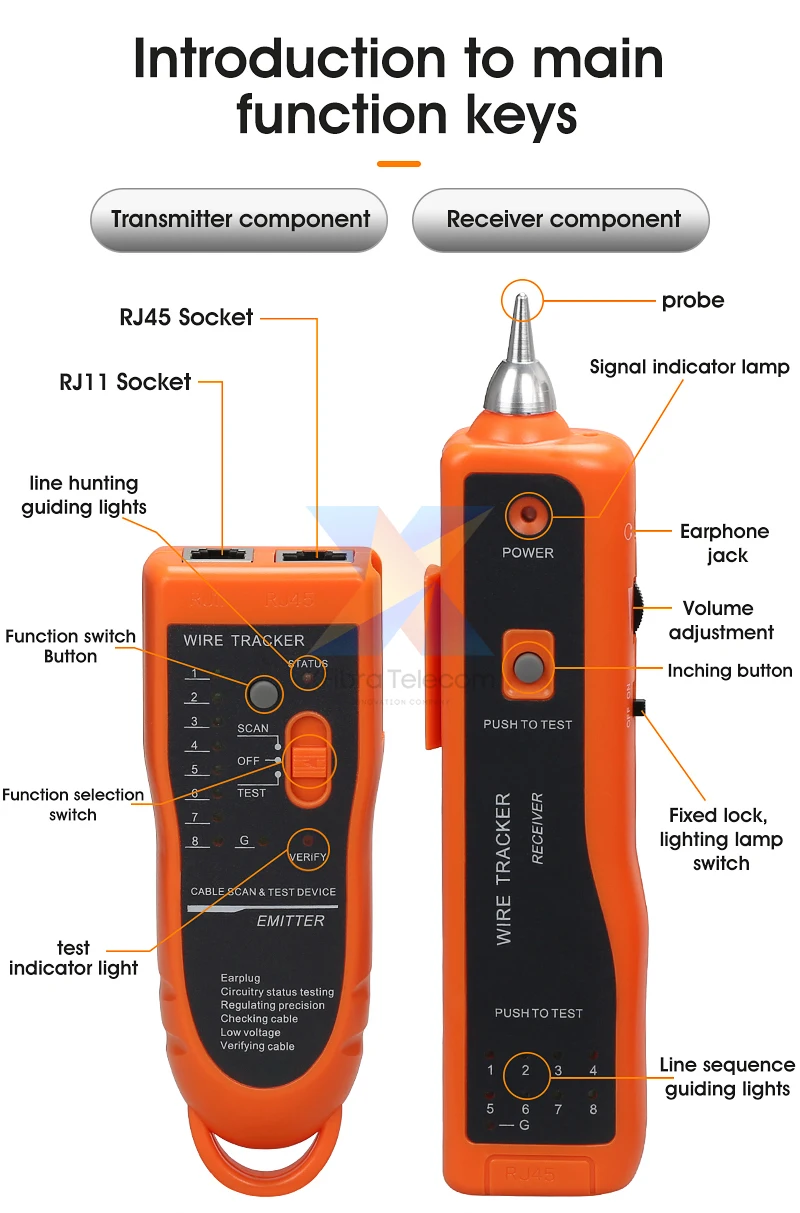 LAN เครื่องทดสอบสายเคเบิลเครือข่าย Cat5 Cat6 RJ45 UTP STP เครื่องตรวจจับสาย FinderTracer Diagnose Tone เครื่องมือชุดสายโทรศัพท์ Tracker