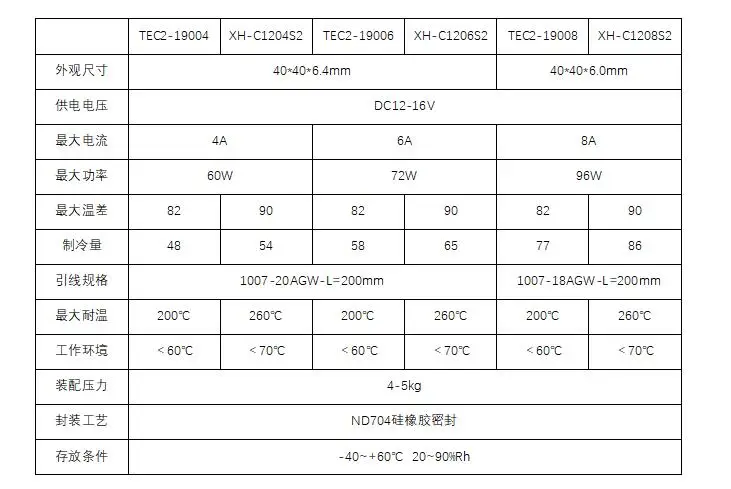 TEC2-19006 Double-Layer Semiconductor เครื่องทำความเย็นแผ่นขนาดใหญ่ความแตกต่างอุณหภูมิ12V ตู้เย็นตู้เย็นตู้เย็นแผ่น40*40*6.4มม.