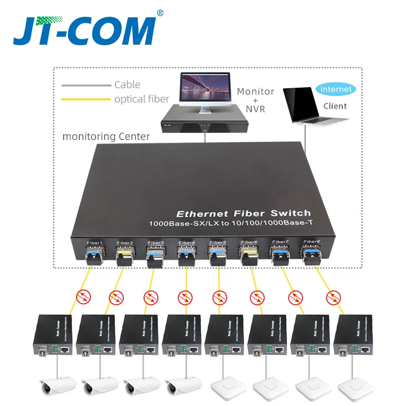 Gigabit Network SFP Fiber Switch 1000Mbps SFP Media Converter 8 SFP Fiber Port and 2 RJ45 Port 8G2E Fiber Ethernet Switch