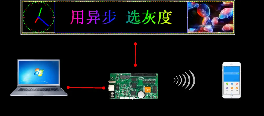 HD-D35 Full Color Asynchronous Controller System is a LED control system that supports mobile APP control, Web remote control an