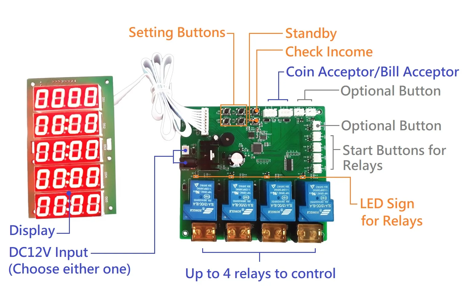 JY-215 Inbuilt Counter 4 Channel Timer Board for Bill Acceptor Coin Acceptor, Relay Time Control PCB for Car Washing Machine