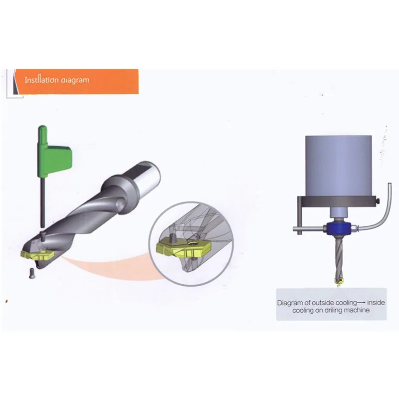 Punta elicoidale SANAI con codolo cilindrico per serie di metalli Y Z 00 05 10 15 20 25 30 40 50 60 70 supporto per trapano a forcella refrigerante