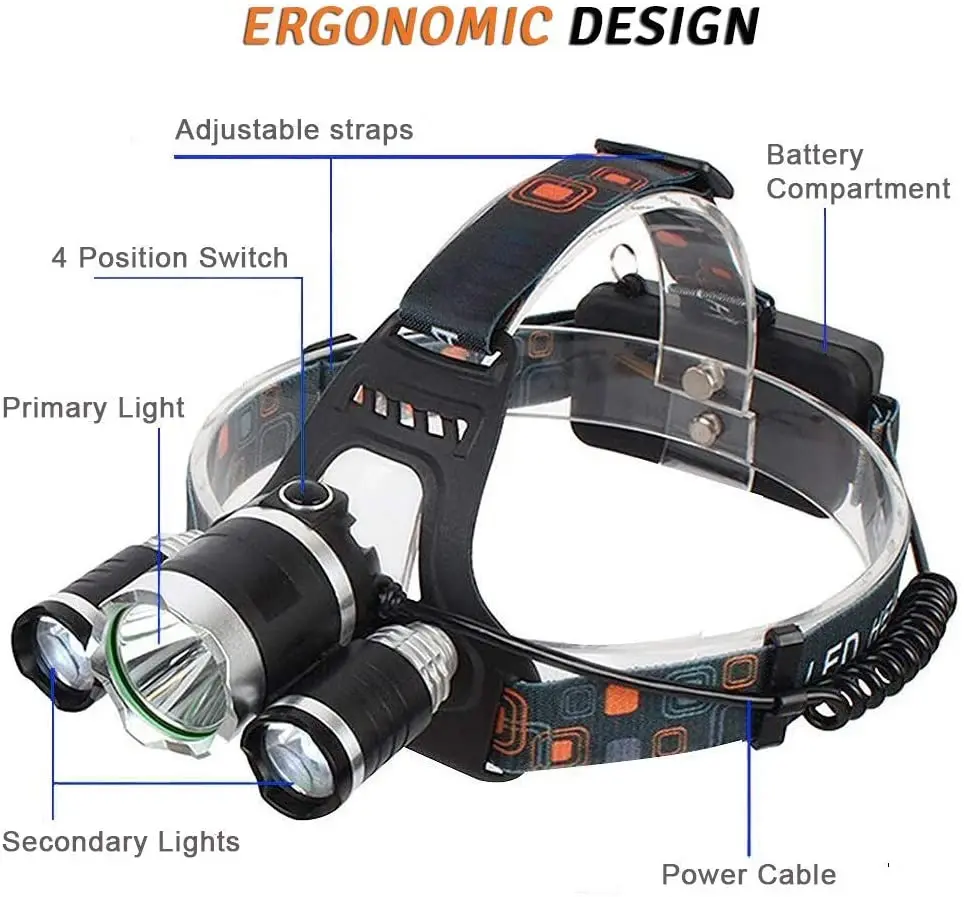 D2 Rechargeable Headlamps Wearable LED Headlight Flashlight Adult Waterproof Outdoor LED Camping Headlamp Head Flashlight Hiking