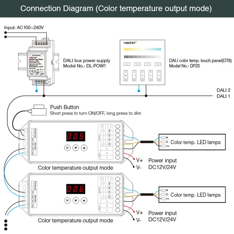 DALI 5 IN 1 LED Controller DC12V 24V Dimmer Support DT8 Type RGBW RGB +CCT Output Mode Compatible MiBoxer DP1S/DP2S/DP3S/DL-POW1