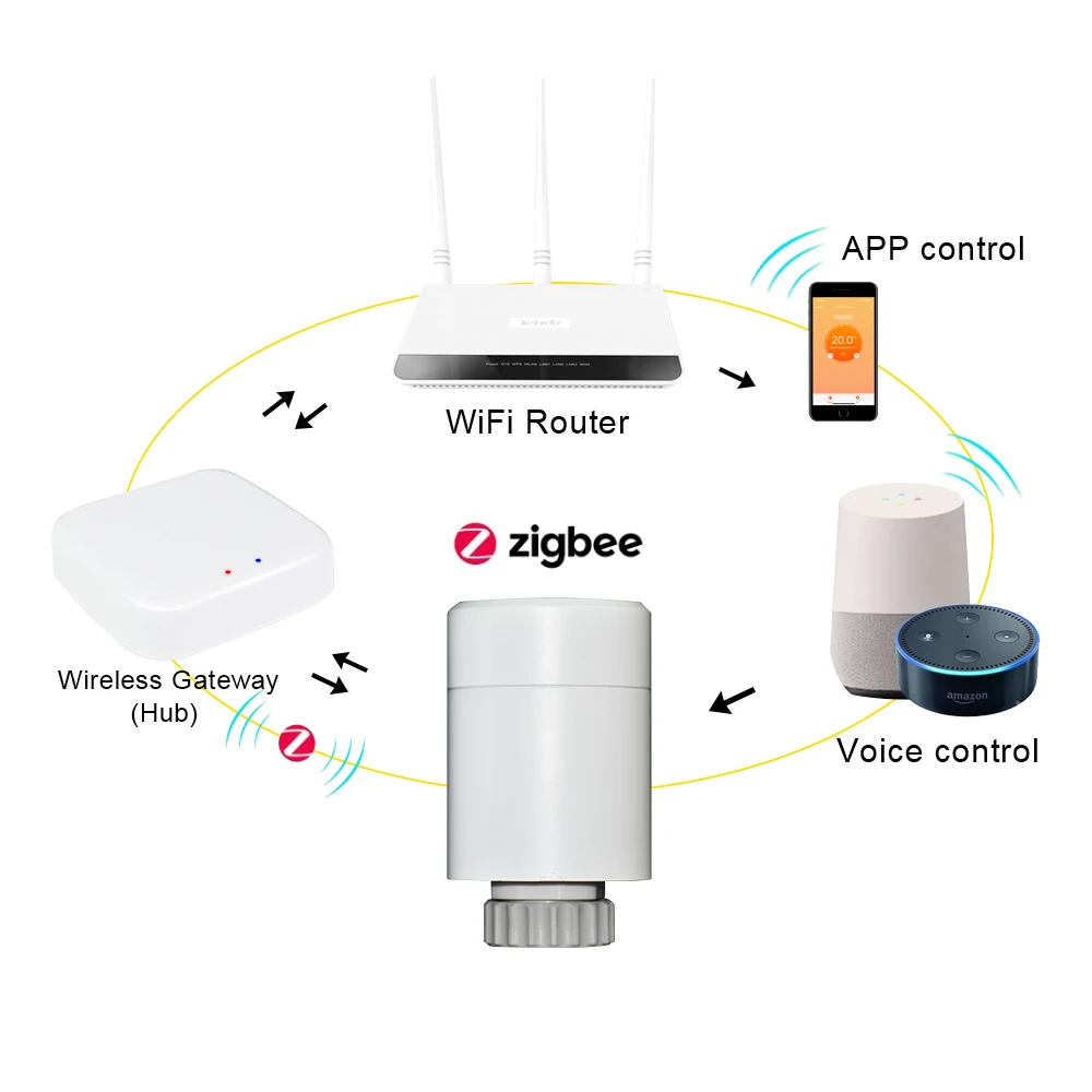 Tuya Smart ZigBee Radiator Actuator Programmable Thermostat Thermostatic Valve Temperature Controller WorK With Alexa Google