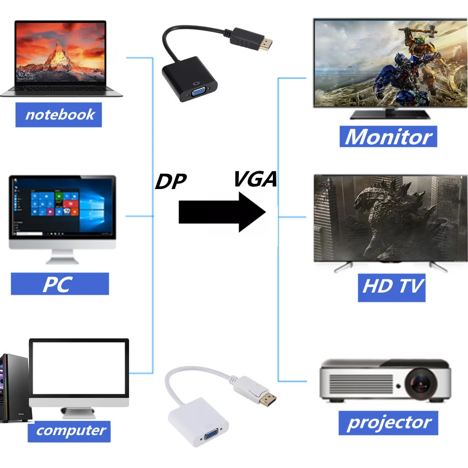 Grwibeou-Puerto de pantalla DisplayPort DP a VGA, Cable adaptador macho a hembra, convertidor para PC, ordenador portátil, HDTV, proyector de Monitor