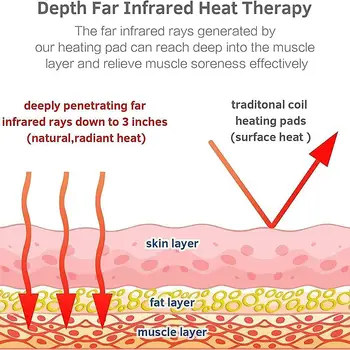 天然電氣石鍺石床墊按摩加熱墊遠紅外線熱石療法 190x60cm 緩解背痛 10 最佳銷售 背部按摩工具 - №2