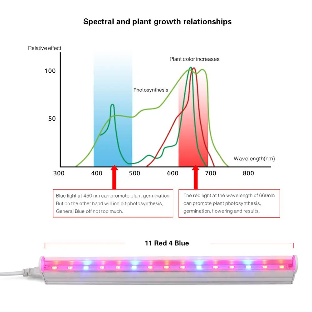 Led Grow Light Phytolamp Kweektent Lamp Voor Planten Bloemen Phyto Lamp Volledige Spectrum Groeiende Liamp Voor Zaaien Potplanten 29Cm