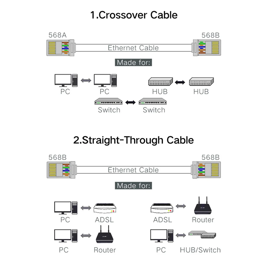 Xintylink RJ45-Stecker Ethernet-Kabelstecker Cat7 Cat6a Männlich Netzwerk Vergoldet 50u 8P8C Metallgeschirmt STP-Buchse Lastleiste 1,3mm – Detail 14