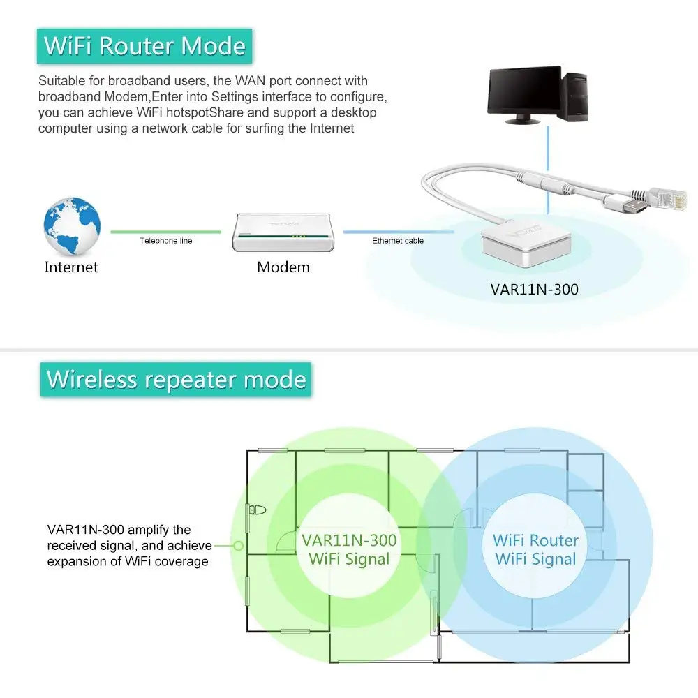 Vonets Mini Wireless Router AP Sinyal WIFI Amplifier Nirkabel untuk Kabel Wifi Repeater