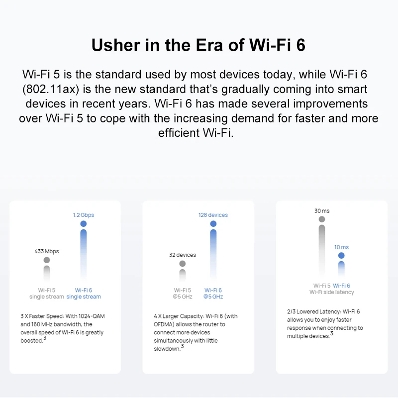 Wi-Fi роутер Wi-Fi WS7200 Wi-Fi 6 IPV6 3000 Мбит/с