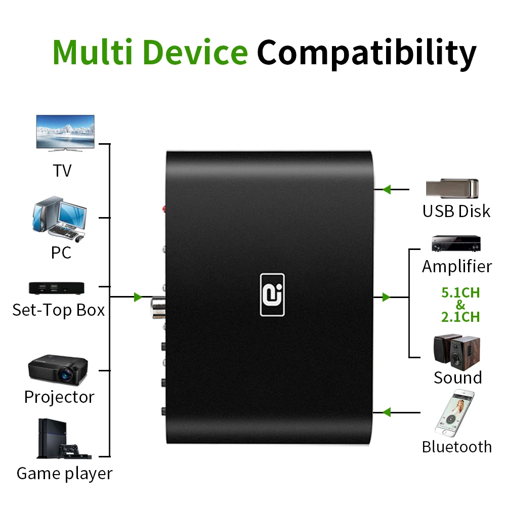 5.1CH Audio Decoder Wireless Bluetooth 5.0 Reciever DAC Audio Adapter Optical Toslink Coaxial AUX USB disk play DTS AC3 FLAC