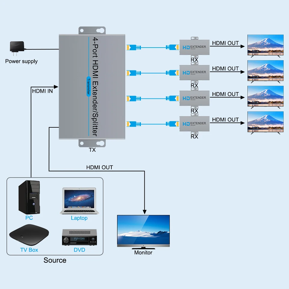 New Up to 60M/200Ft, 1x4 HDMI Extender Splitter Loop-out Over RJ45 CAT5e CAT6 ,POE with one Supply