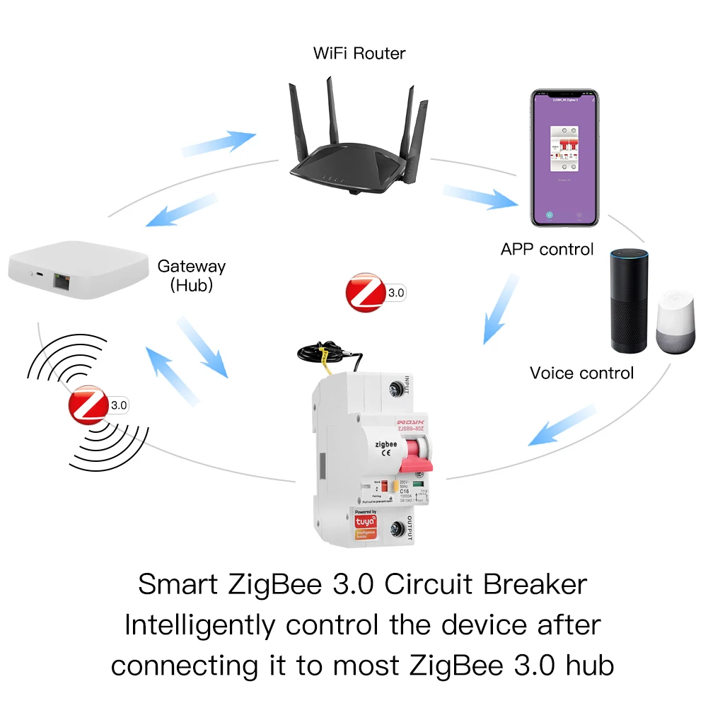 Smart Life Zigbee Circuit Breaker 1P Automatic Switch Overload Short Circuit Protection Alexa Google Home Compatible Zigbee 3.0