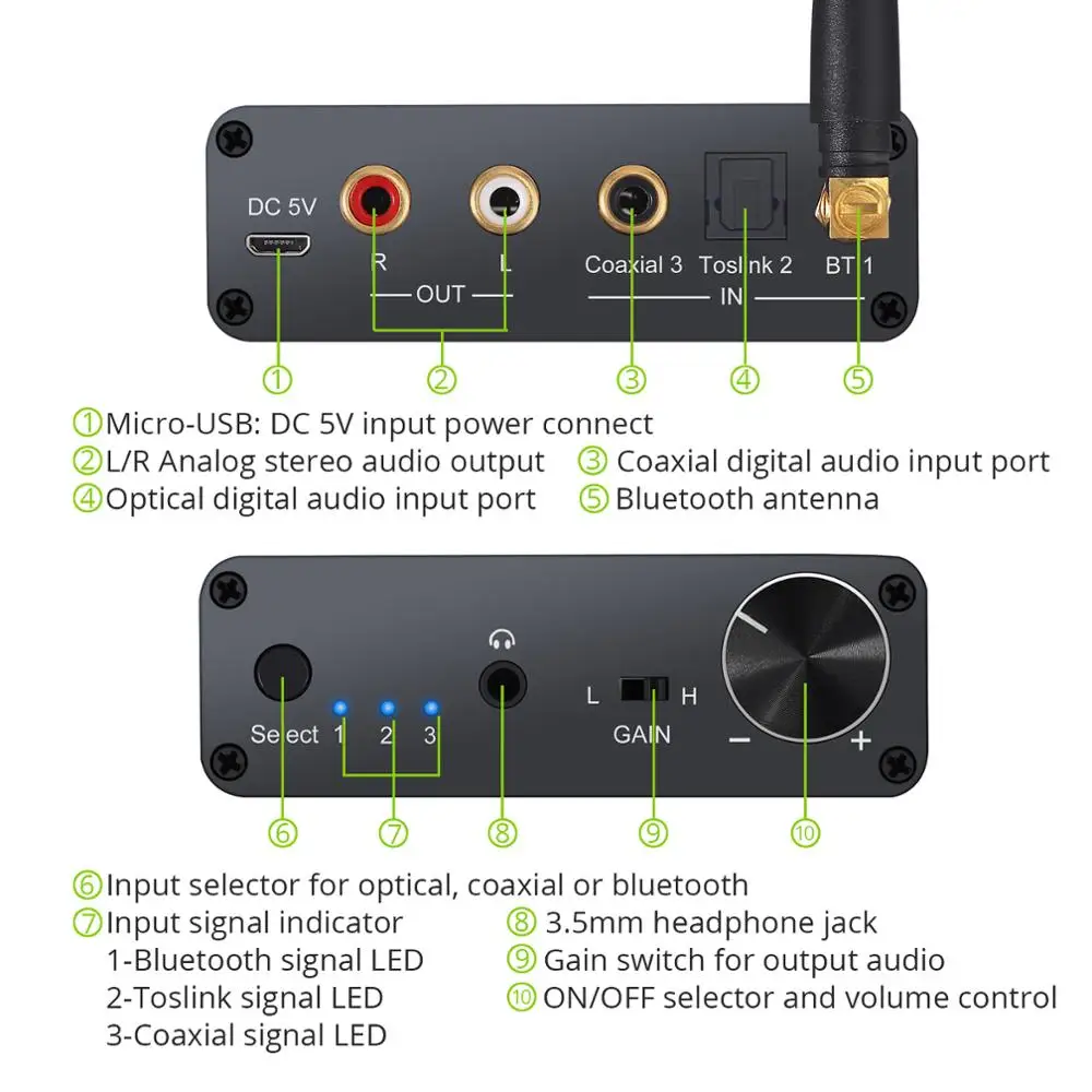 192kHz Digital to Analog Converter Bluetooth-Compatible DAC With Headphone Amplifier Volume Control Optical Coaxial to RCA 3.5mm